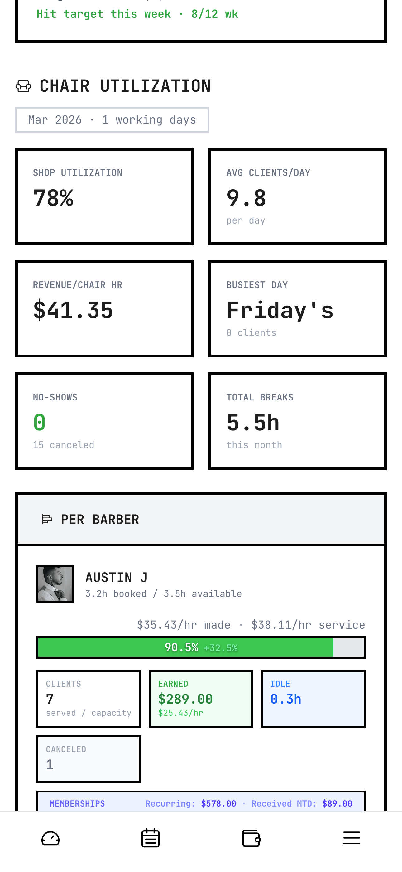 Owner team performance analytics screen