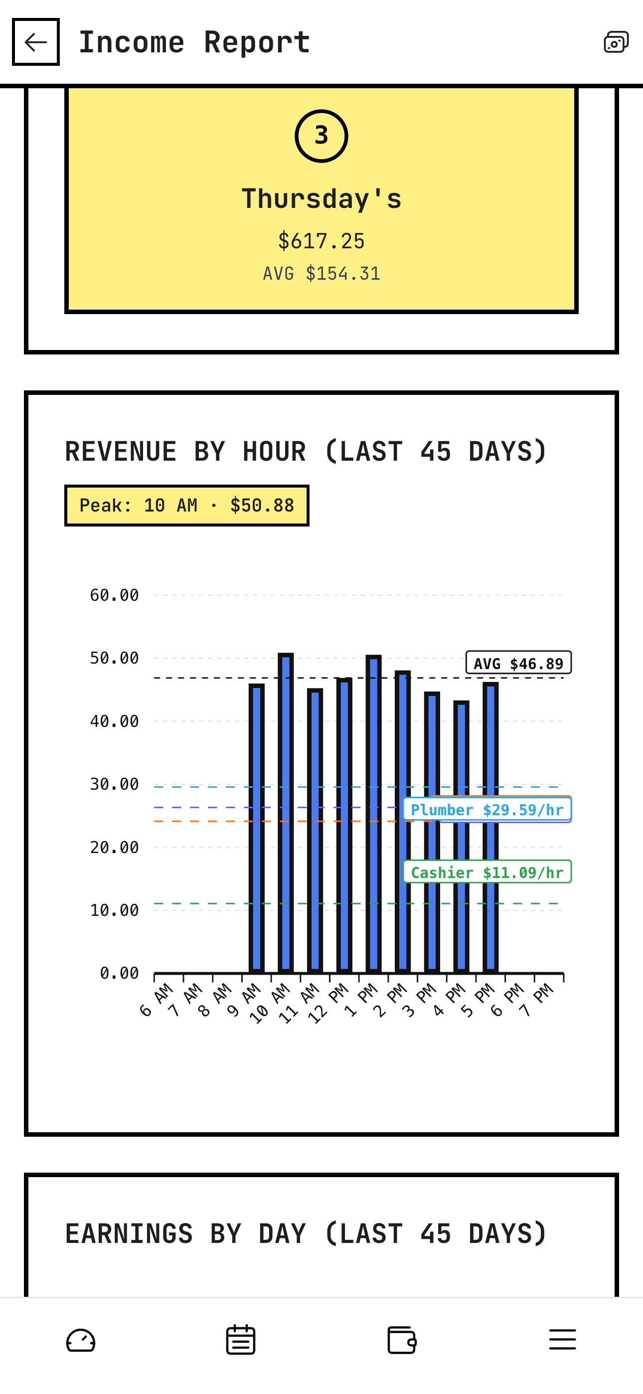 Barber revenue per hour analytics