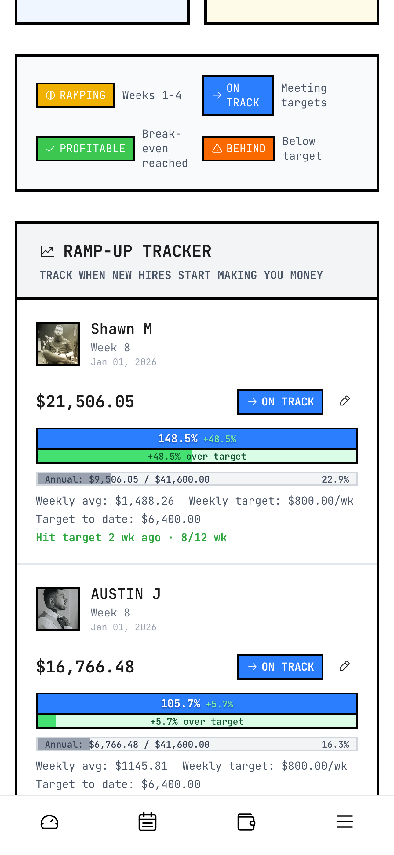 Owner ramp-up tracker and team goal progress